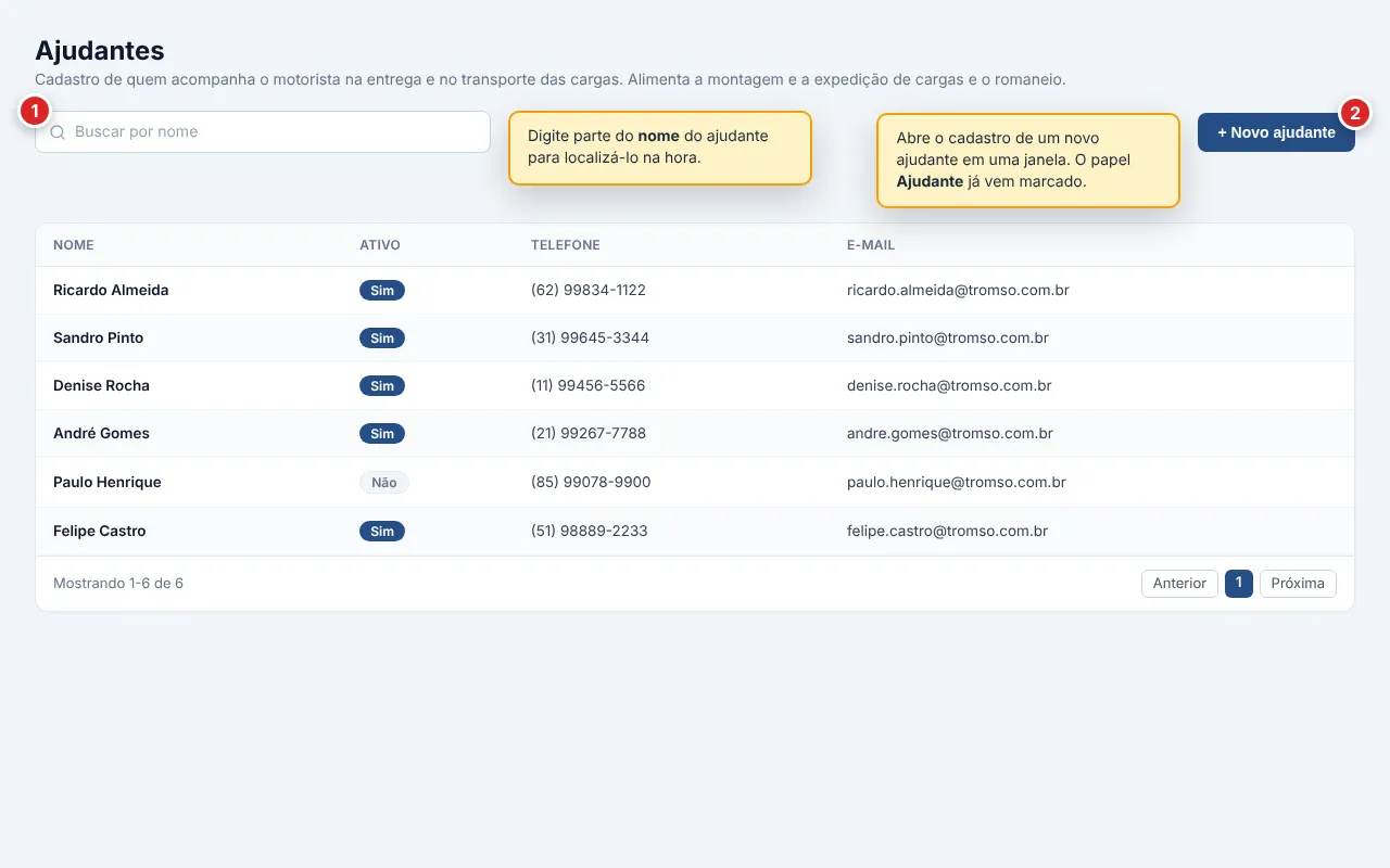 Lista de ajudantes com a busca por nome, o botão Novo ajudante à direita e a tabela com as colunas Nome, Ativo (etiqueta Sim/Não), Telefone e E-mail