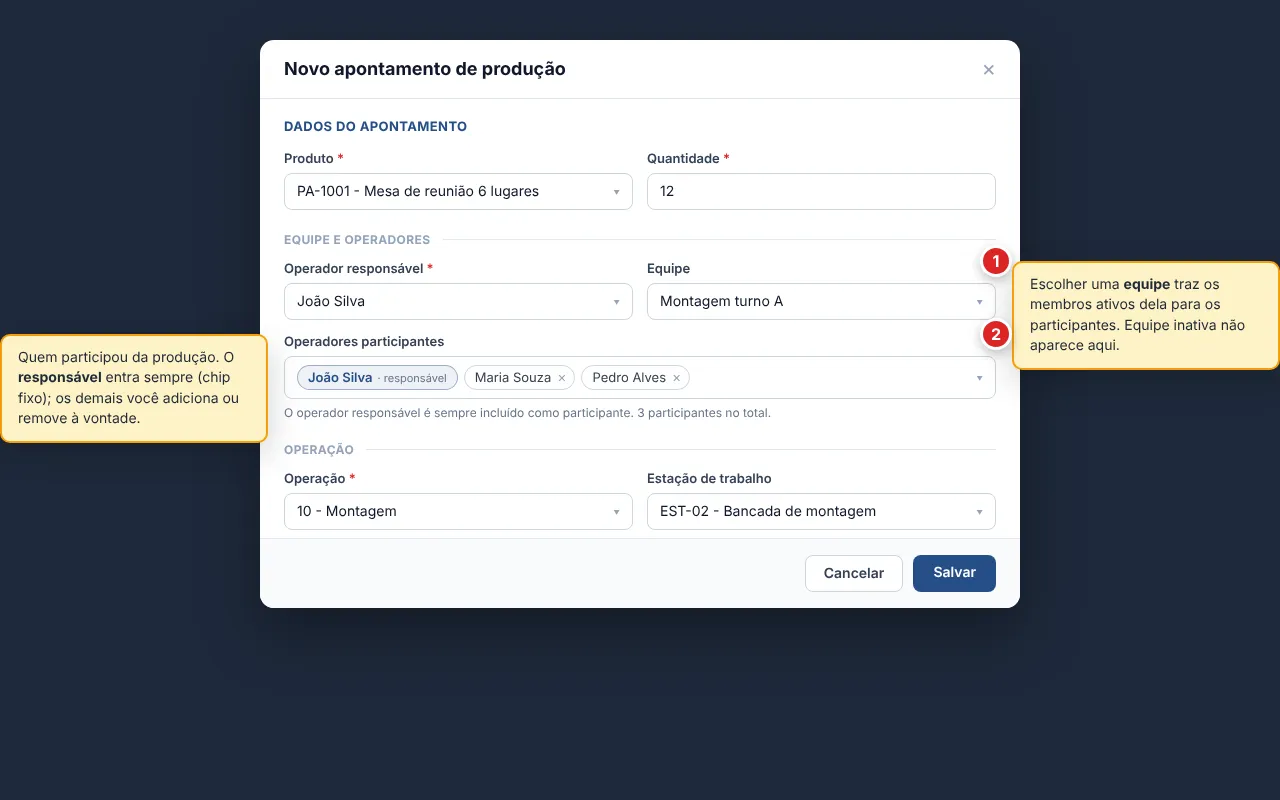 Formulário de novo apontamento de produção, com o bloco Equipe e operadores: operador responsável, equipe e os participantes em etiquetas
