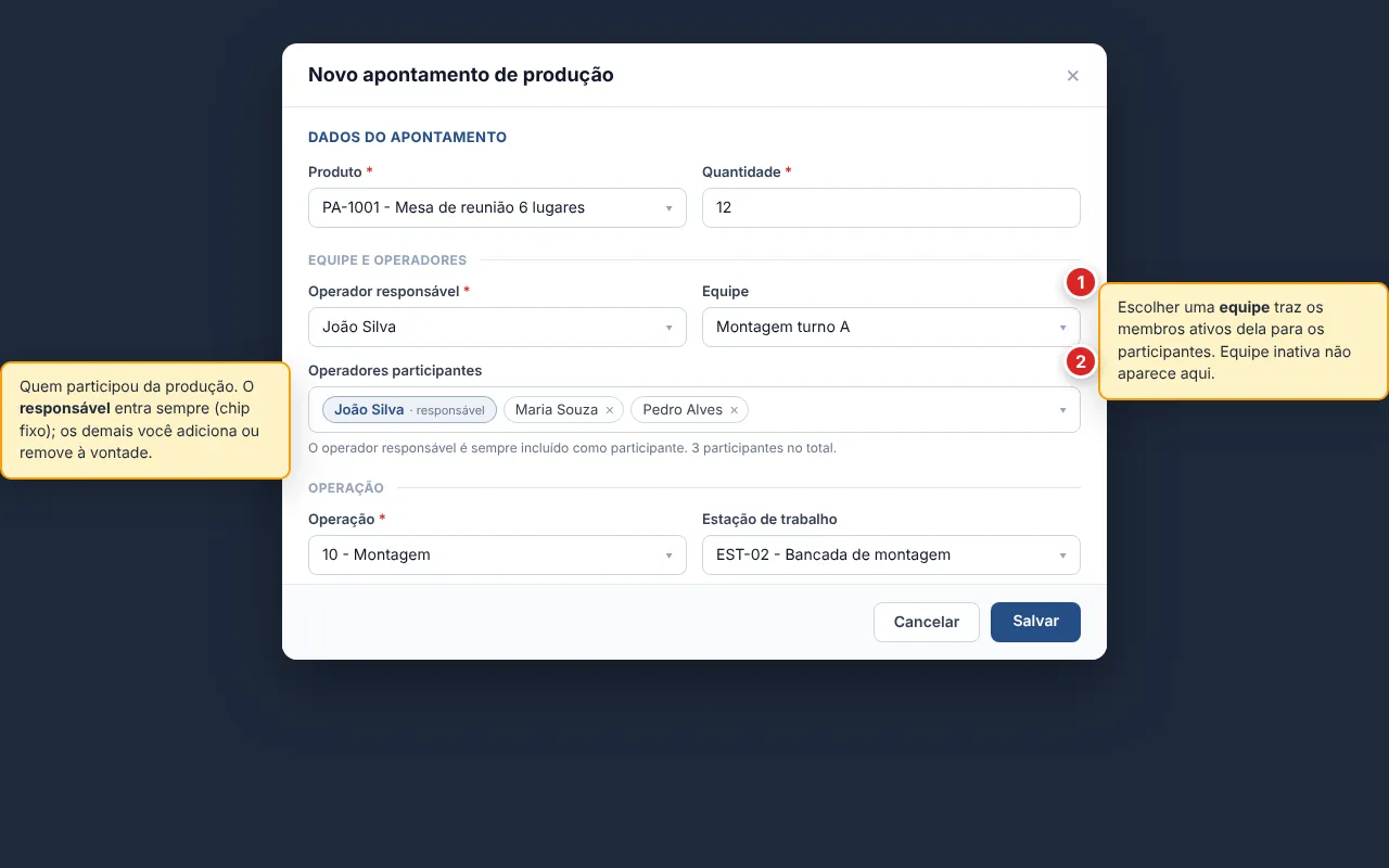 Formulário de novo apontamento de produção, com o bloco Equipe e operadores: operador responsável, equipe e os participantes em etiquetas