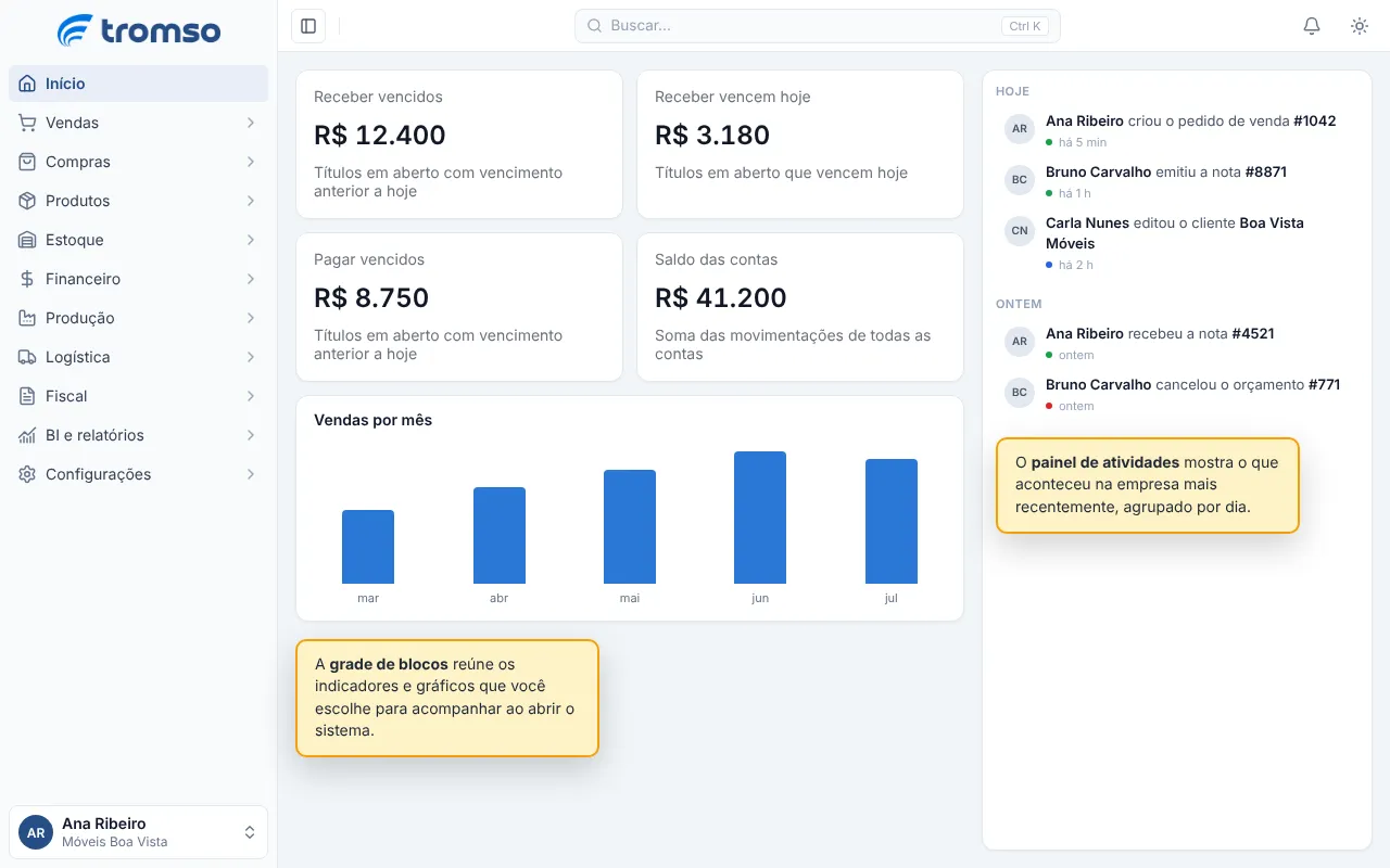 Tela inicial do Tromso ERP logo após o login: à esquerda, o menu lateral com as áreas do sistema; no centro, a grade de blocos com indicadores e um gráfico escolhidos pelo operador; à direita, o painel de atividades recentes da empresa, agrupadas por dia.