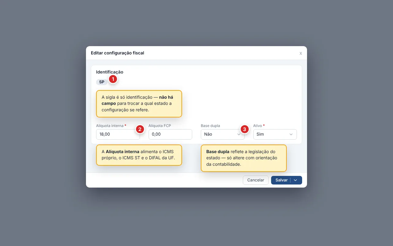 Janela Editar configuração fiscal, com a sigla do estado exibida como badge somente leitura e os campos Alíquota interna, Alíquota FCP, Base dupla e Ativo. Rodapé com os botões Cancelar e Salvar.