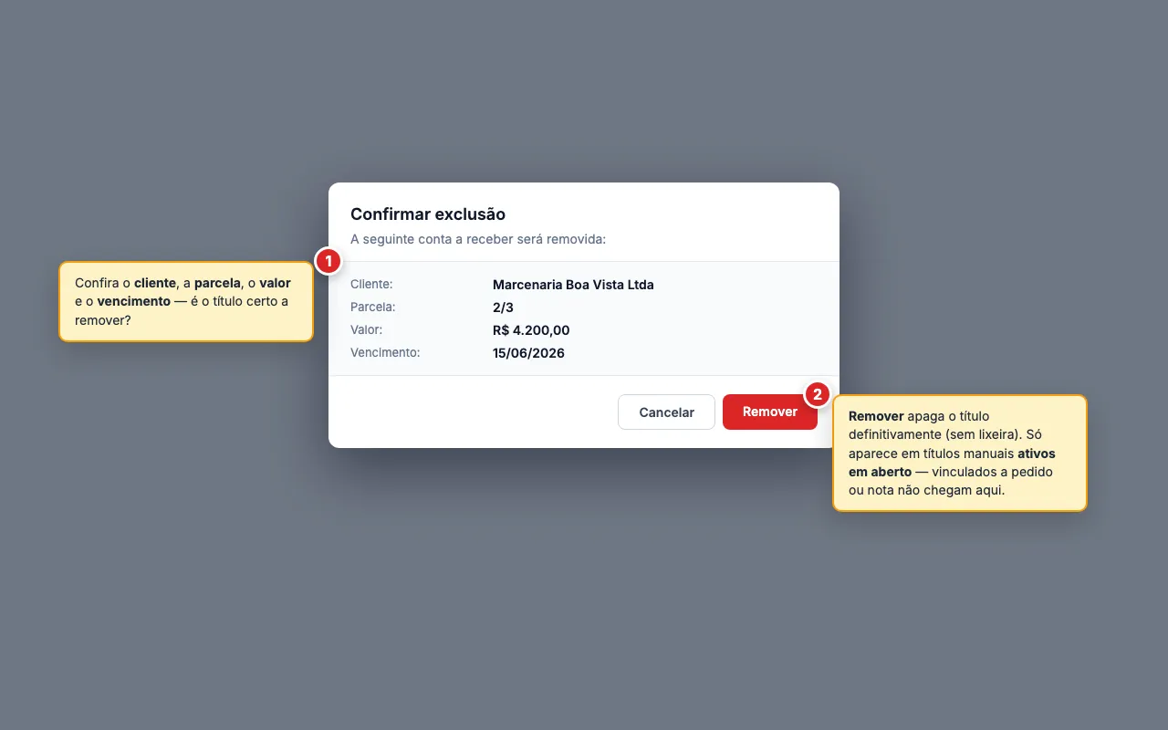 Diálogo Confirmar exclusão listando Cliente (Marcenaria Boa Vista Ltda), Parcela (2/3), Valor (R$ 4.200,00) e Vencimento (15/06/2026) do título, com o botão Cancelar à esquerda e Remover em vermelho à direita