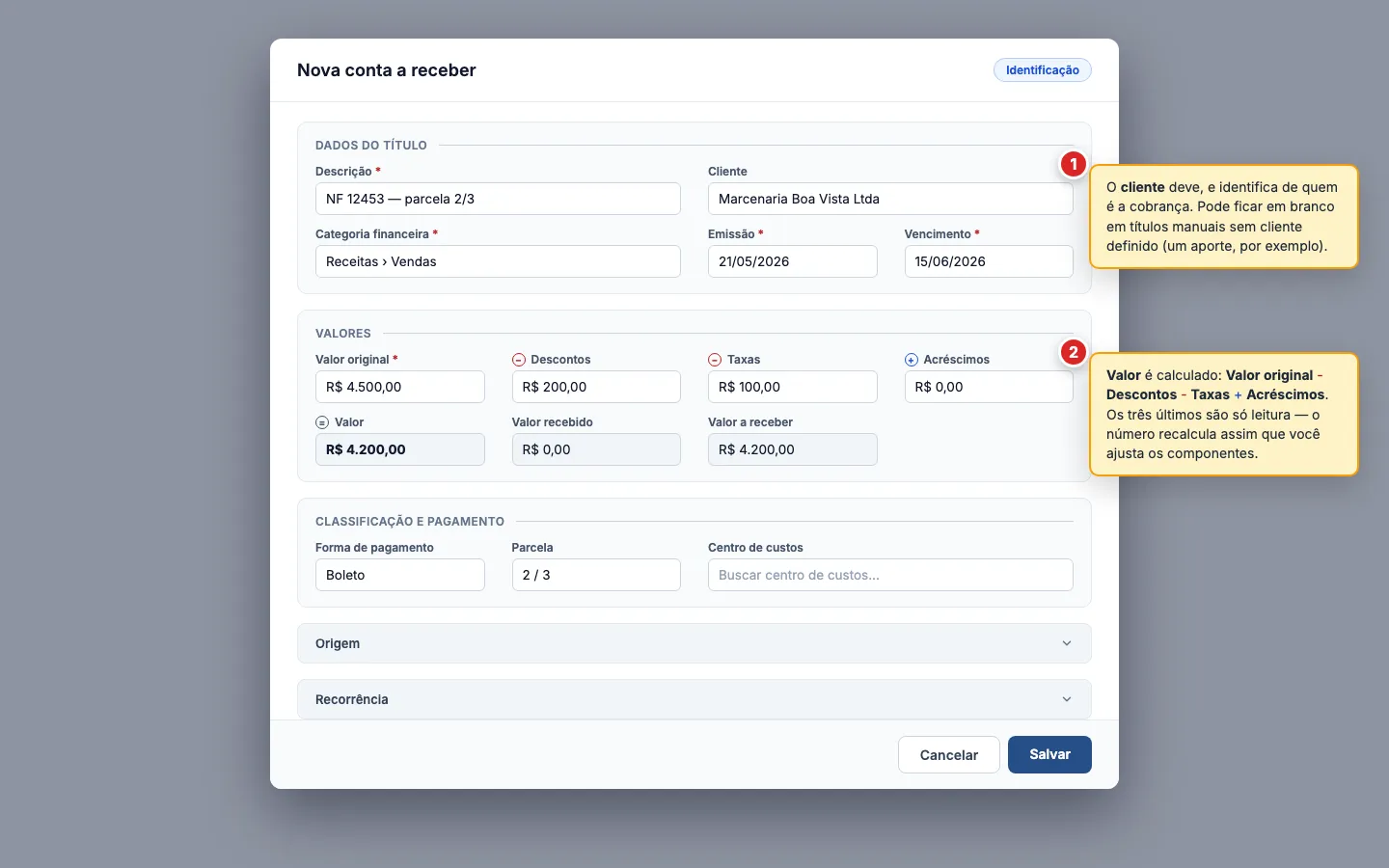 Modal Nova conta a receber com a seção Identificação aberta em três blocos (Dados do título com Descrição, Cliente, Categoria financeira, Emissão e Vencimento. Valores com Valor original, Descontos, Taxas, Acréscimos e o Valor calculado destacado. Classificação e pagamento com Forma de pagamento, Parcela e Centro de custos)