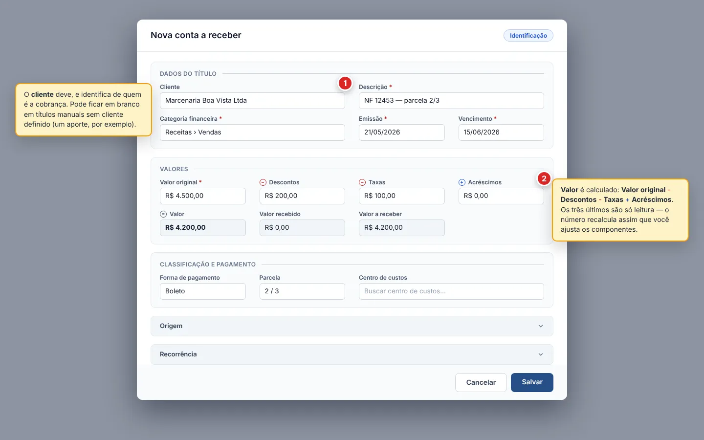 Modal Nova conta a receber com a seção Identificação aberta em três blocos (Dados do título com Cliente, Descrição, Categoria financeira, Emissão e Vencimento; Valores com Valor original, Descontos, Taxas, Acréscimos e o Valor calculado destacado; Classificação e pagamento com Forma de pagamento, Parcela e Centro de custos)