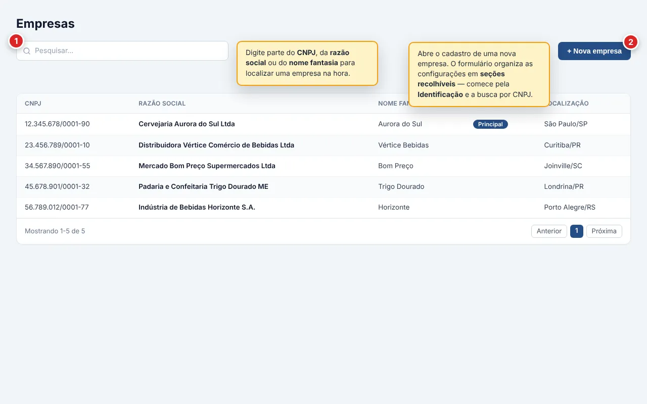Tela Configurações › Empresas: tabela com CNPJ, Razão social, Nome fantasia, Principal (badge), Localização (município/estado). Acima, campo de busca rápida e o botão Nova empresa no canto superior direito.