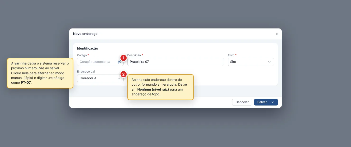 Modal Novo endereço com a seção Identificação aberta: o campo Código em geração automática, com o ícone de varinha que alterna para o modo manual (1); Descrição preenchida com Prateleira 07; Ativo definido como Sim; e Endereço pai, o combobox que aninha o endereço dentro de outro para formar a hierarquia (2).