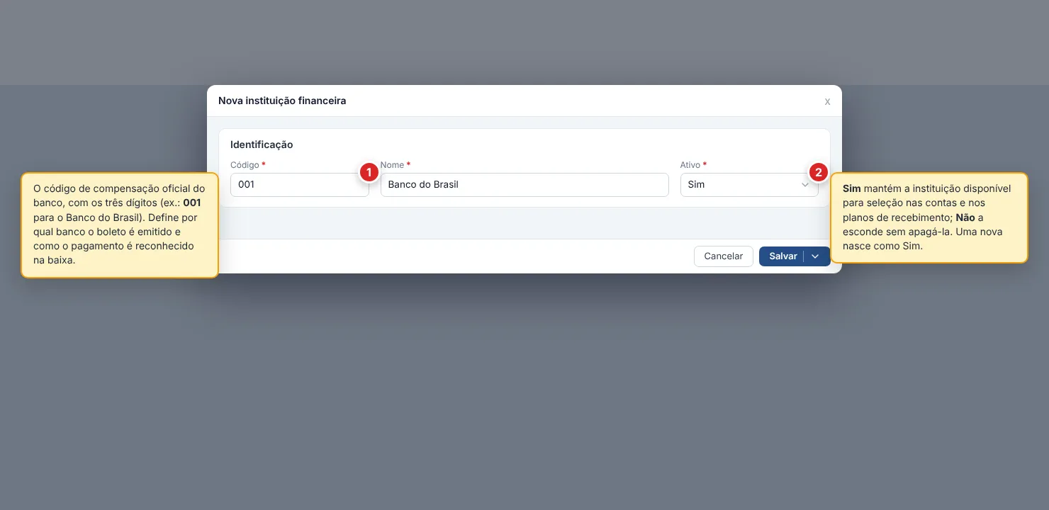 Janela Nova instituição financeira com a seção Identificação aberta. Os campos Código (preenchido com 001), Nome (Banco do Brasil) e Ativo (Sim) são todos obrigatórios; o Código é digitado, sem geração automática. No rodapé, os botões Cancelar e Salvar.