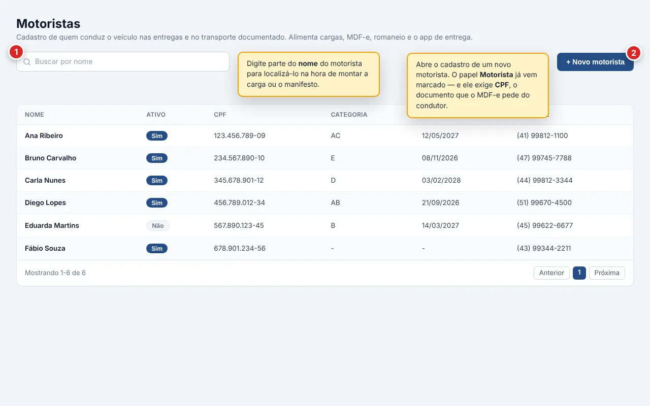 Lista de motoristas com a busca por nome, o botão Novo motorista à direita e a tabela com as colunas Nome, Ativo (etiqueta Sim/Não), CPF, Categoria, Validade e Telefone