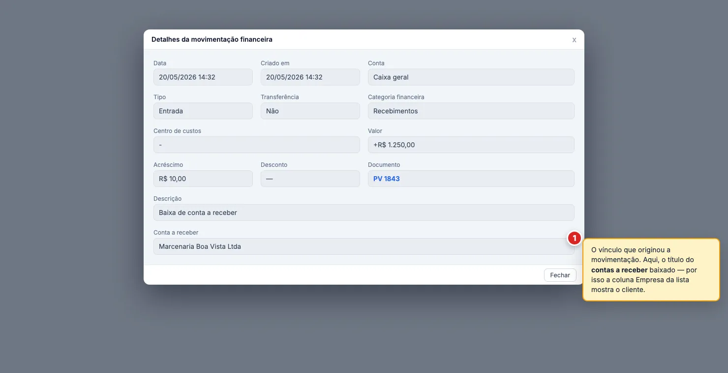 Janela Detalhes da movimentação financeira, somente leitura, com Data, Criado em, Conta, Tipo, Transferência, Categoria financeira, Centro de custos, Valor, Acréscimo, Desconto, Documento (links PV/NF), Descrição e Conta a receber