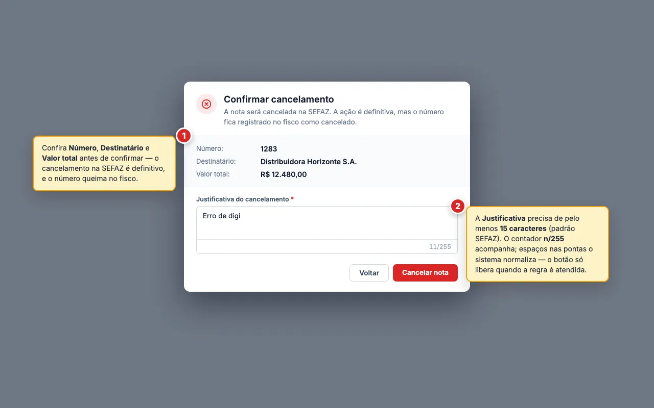 Diálogo Confirmar cancelamento com ícone vermelho de aviso, resumo da nota a cancelar (Número, Destinatário e Valor total) e o campo Justificativa do cancelamento (obrigatório, mínimo 15 caracteres por exigência da SEFAZ) com contador discreto n/255. Botões Voltar e Cancelar nota no rodapé.