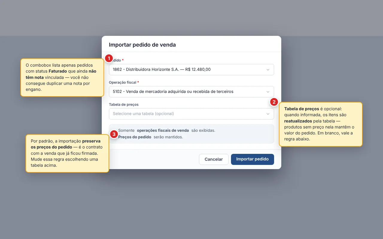 Diálogo Importar pedido de venda com Pedido (combobox que lista apenas pedidos faturados sem nota vinculada), Operação fiscal (combobox que lista operações fiscais de venda) e Tabela de preços (opcional), bloco de notas Somente operações fiscais de venda são exibidas e Preços do pedido serão mantidos, e botões Cancelar / Importar pedido no rodapé.