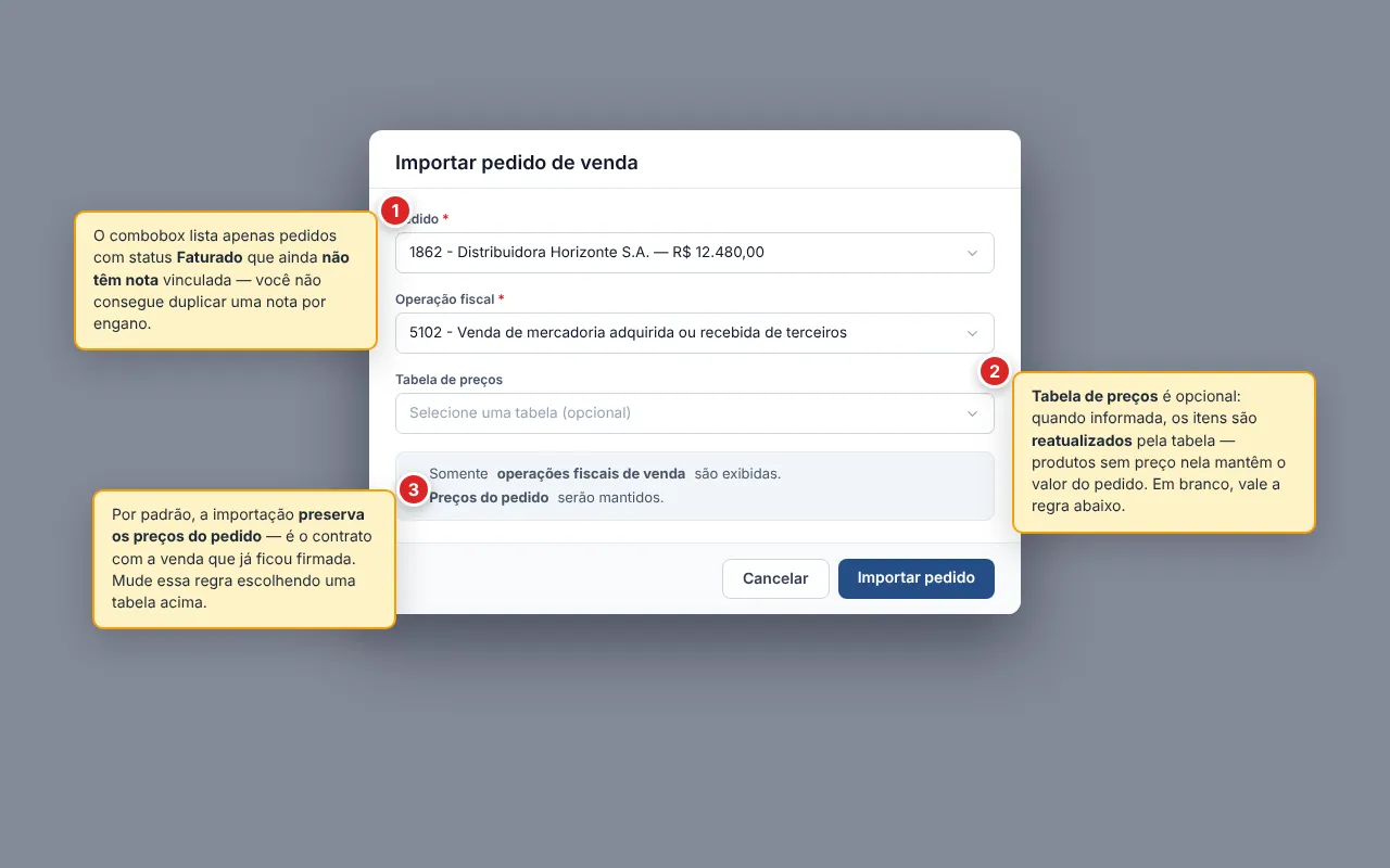 Diálogo Importar pedido de venda com Pedido (combobox que lista apenas pedidos faturados sem nota vinculada), Operação fiscal (combobox que lista operações fiscais de venda) e Tabela de preços (opcional), bloco de notas Somente operações fiscais de venda são exibidas e Preços do pedido serão mantidos, e botões Cancelar / Importar pedido no rodapé.