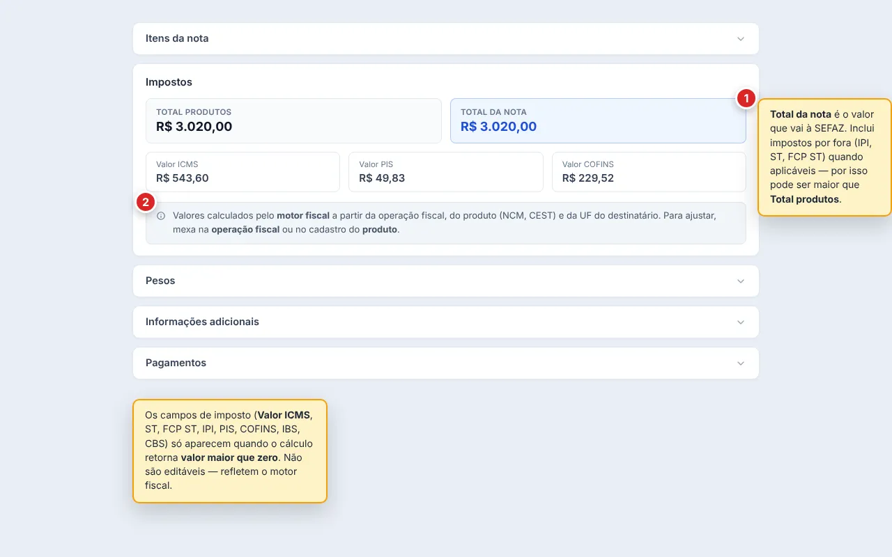 Seção Impostos da nota com Total produtos e Total da nota sempre visíveis lado a lado (Total da nota em destaque azul) e os campos de imposto exibidos apenas quando o cálculo retorna valor maior que zero (no exemplo, Valor ICMS, Valor PIS e Valor COFINS); aviso explica que os valores vêm do motor fiscal e não são editáveis.