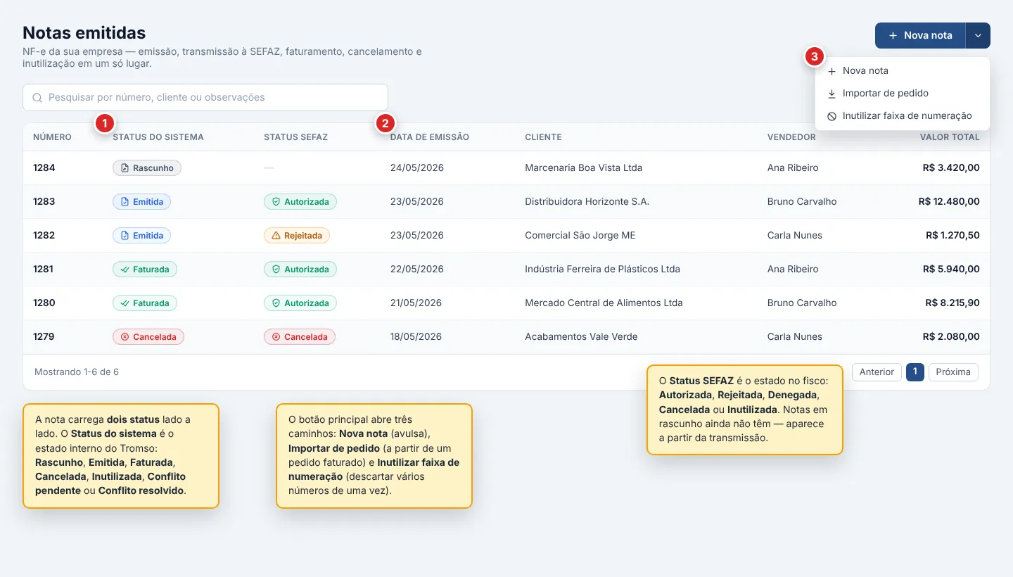 Tela Vendas › Notas emitidas: lista de notas com as colunas Número, Status do sistema (badges Rascunho, Emitida, Faturada e Cancelada), Status SEFAZ (Autorizada, Rejeitada, Cancelada), Data de emissão, Cliente, Vendedor e Valor total; busca no topo e split button com Nova nota, Importar de pedido e Inutilizar faixa de numeração no canto superior direito.