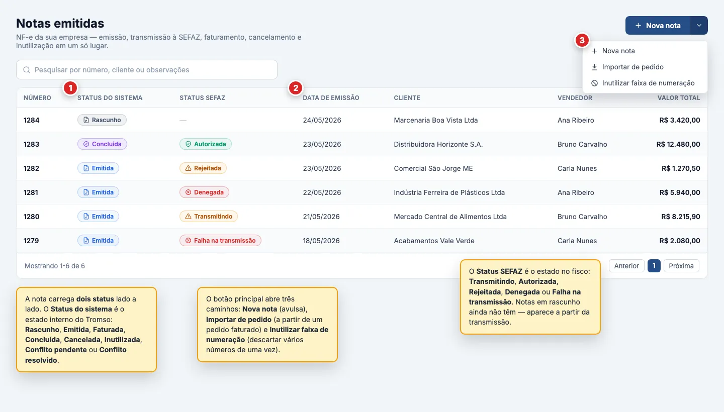 Tela Vendas › Notas emitidas: lista de notas com as colunas Número, Status do sistema (badges Rascunho, Emitida e Concluída), Status SEFAZ (Autorizada, Rejeitada, Denegada, Transmitindo e Falha na transmissão), Data de emissão, Cliente, Vendedor e Valor total. Busca no topo e split button com Nova nota, Importar de pedido e Inutilizar faixa de numeração no canto superior direito.