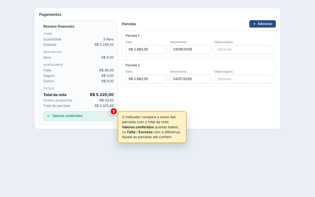 Seção Pagamentos: à esquerda o painel de resumo financeiro com subtotal, acréscimos, totais e o indicador Valores conferidos; à direita as parcelas, cada uma com valor, vencimento e observações.