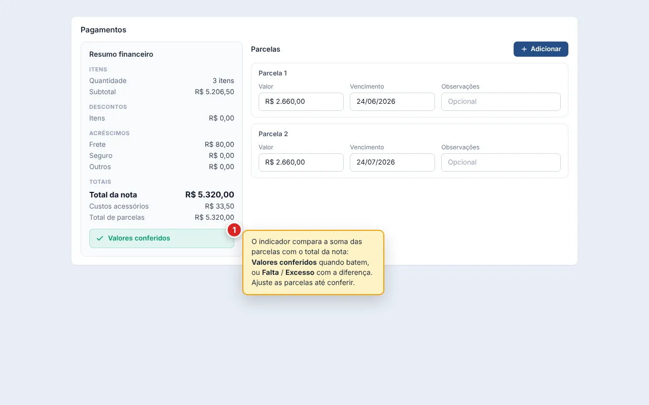 Seção Pagamentos: à esquerda o painel de resumo financeiro com subtotal, acréscimos, totais e o indicador Valores conferidos; à direita as parcelas, cada uma com valor, vencimento e observações.