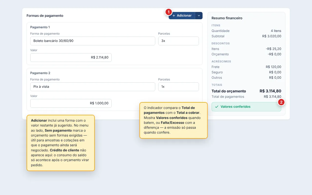 Seção Pagamentos do orçamento com as formas adicionadas à esquerda (cada cartão com Forma de pagamento, Parcelas e Valor) e o painel Resumo financeiro à direita, com os grupos Itens, Descontos (do orçamento), Acréscimos e Totais — incluindo Total do orçamento — fechando com o indicador Valores conferidos quando o total das formas bate com o total a cobrar.