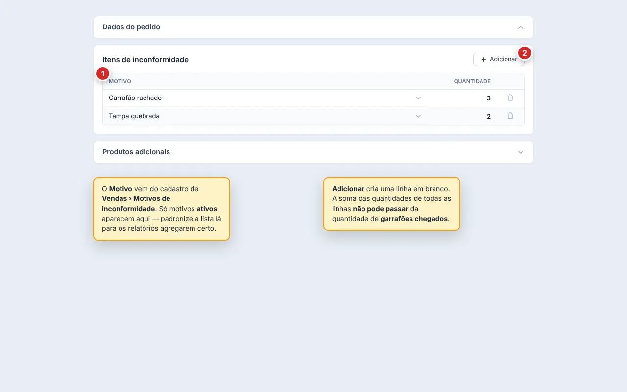 Grade Itens de inconformidade com as colunas Motivo e Quantidade, duas linhas preenchidas e o botão Adicionar no canto superior direito.