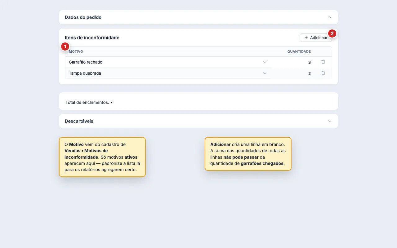 Grade Itens de inconformidade com as colunas Motivo e Quantidade, duas linhas preenchidas e o botão Adicionar. Abaixo, a seção própria Total de enchimentos, isolada da grade.