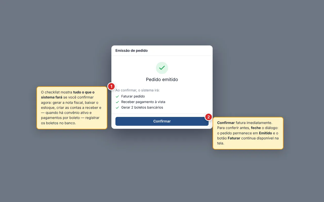 Diálogo Emissão de pedido com a marca de sucesso (ícone de check verde em círculo) seguido do texto Pedido emitido. Abaixo, o checklist Ao confirmar, o sistema irá: Faturar pedido, Receber pagamento à vista e Gerar 2 boletos bancários. O botão Confirmar ocupa todo o rodapé.