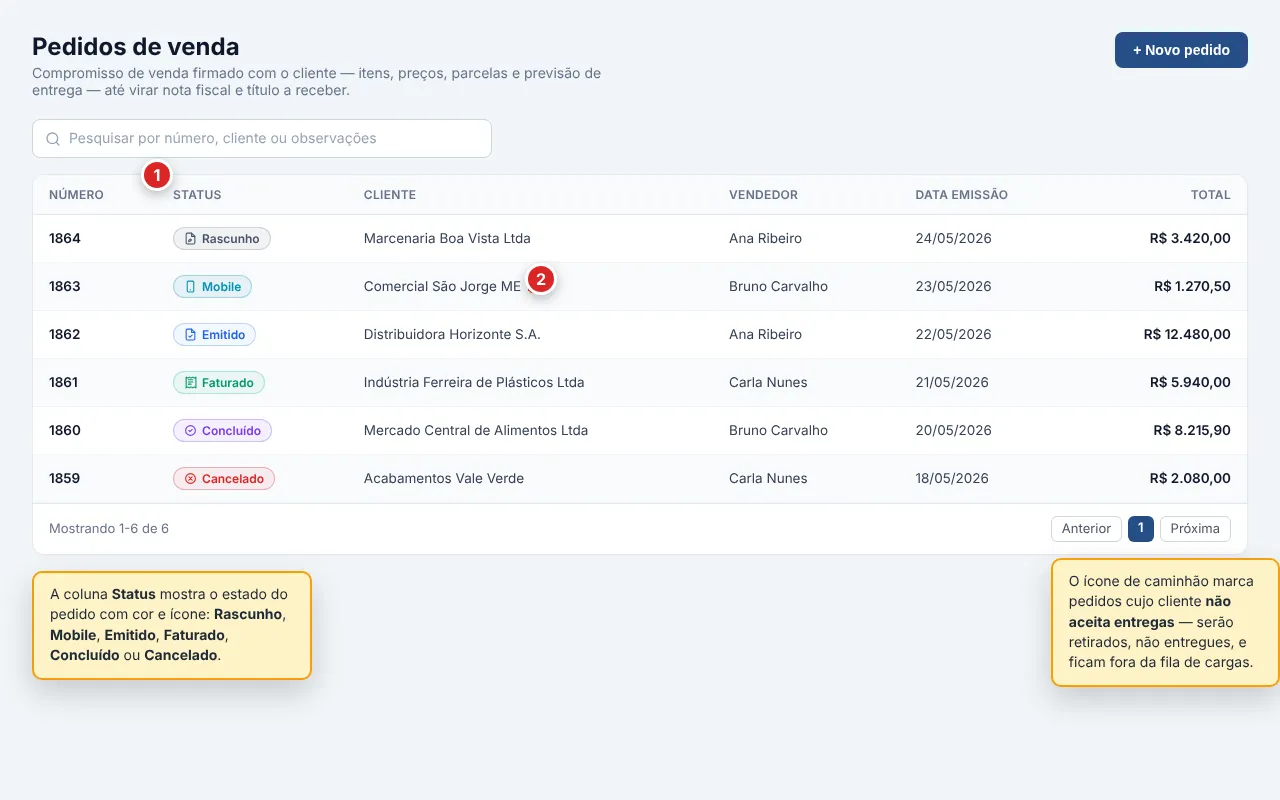 Tela Vendas › Pedidos de venda: lista de pedidos com a coluna Status exibindo os badges Rascunho, Mobile, Emitido, Faturado, Concluído e Cancelado, um cliente marcado com o ícone de caminhão (não aceita entregas) e o botão Novo pedido no canto superior direito.