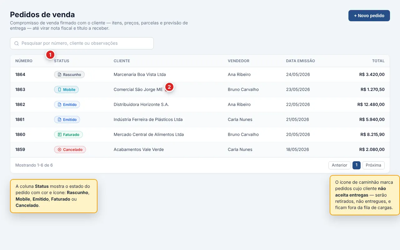 Tela Vendas › Pedidos de venda: lista de pedidos com a coluna Status exibindo os badges Rascunho, Mobile, Emitido, Faturado e Cancelado, um cliente marcado com o ícone de caminhão (não aceita entregas) e o botão Novo pedido no canto superior direito.