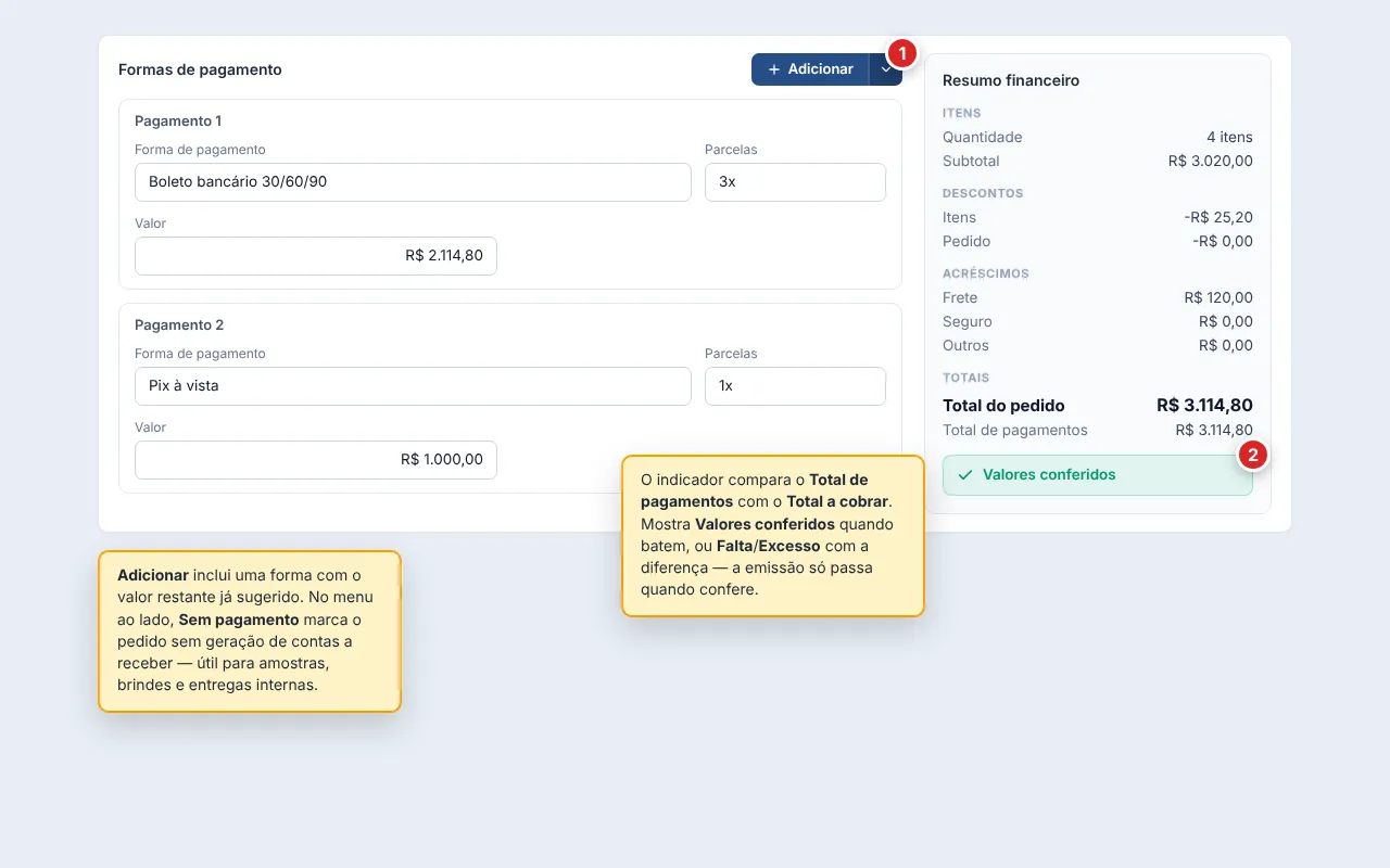 Seção Pagamentos com as formas adicionadas à esquerda (cada cartão com Forma de pagamento, Parcelas e Valor) e o painel Resumo financeiro à direita, com os grupos Itens, Descontos, Acréscimos e Totais, fechando com o indicador Valores conferidos quando o total das formas bate com o total a cobrar.