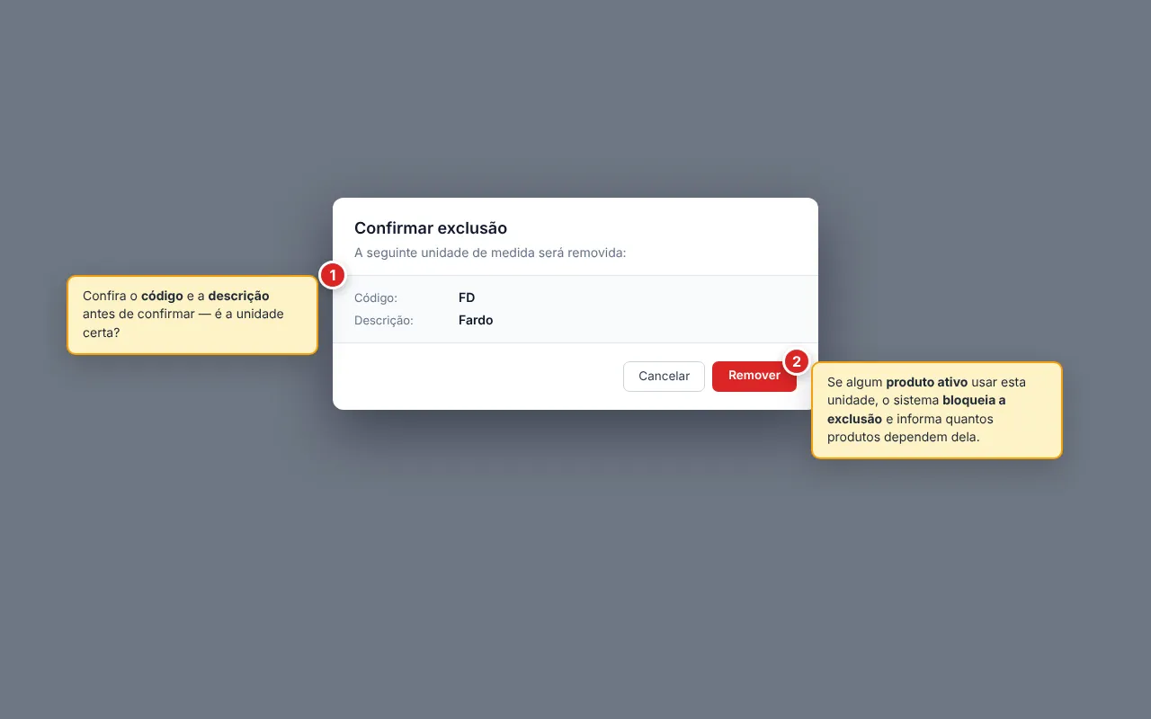 Diálogo Confirmar exclusão mostrando o Código (FD) e a Descrição (Fardo) da unidade que será removida (1), com os botões Cancelar e Remover (2). Uma unidade em uso por algum produto ativo não pode ser removida — o sistema bloqueia e informa quantos produtos dependem dela.