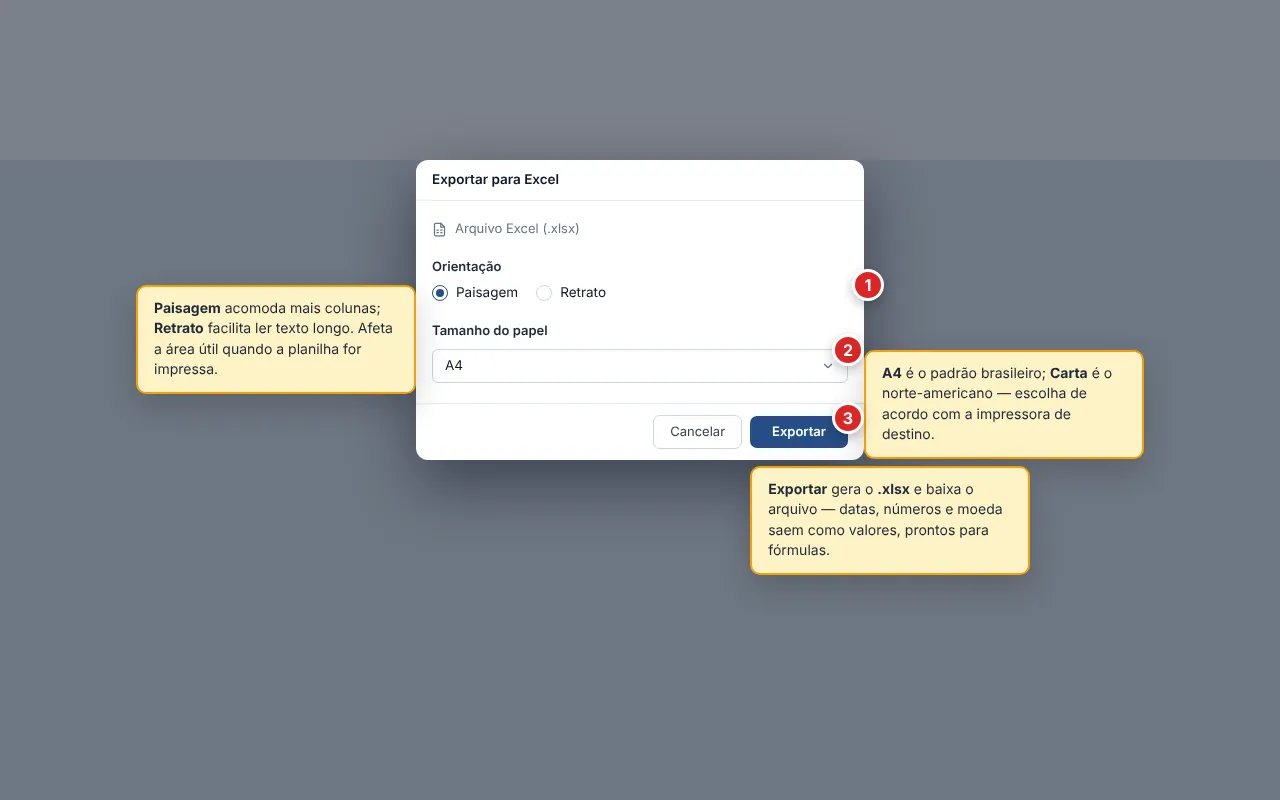 Diálogo Exportar para Excel. No topo, o indicador Arquivo Excel (.xlsx); abaixo, o seletor de Orientação como botões de rádio com Paisagem marcado e Retrato disponível; em seguida, o seletor de Tamanho do papel mostrando A4 selecionado; no rodapé, os botões Cancelar e Exportar, com Exportar destacado em azul.