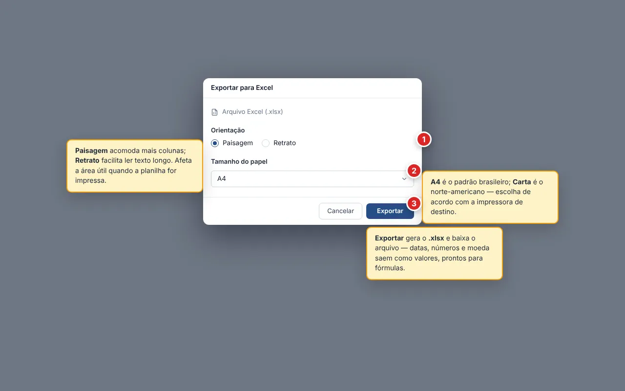 Diálogo Exportar para Excel. No topo, o indicador Arquivo Excel (.xlsx); abaixo, o seletor de Orientação como botões de rádio com Paisagem marcado e Retrato disponível; em seguida, o seletor de Tamanho do papel mostrando A4 selecionado; no rodapé, os botões Cancelar e Exportar, com Exportar destacado em azul.