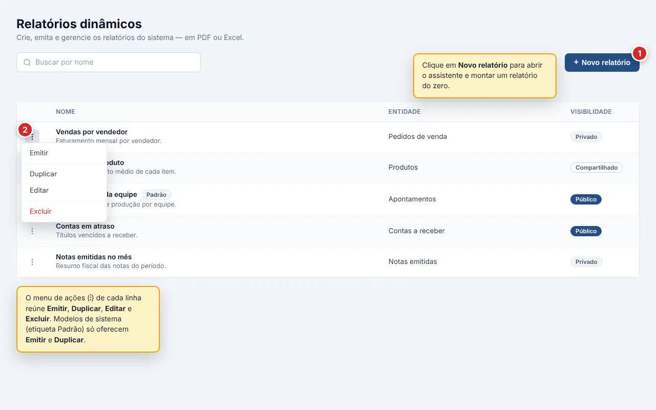 Tela Relatórios dinâmicos com a tabela de relatórios (colunas Nome, Entidade e Visibilidade), o botão Novo relatório e o menu de ações (⋮) aberto em uma linha mostrando Emitir, Duplicar, Editar e Excluir