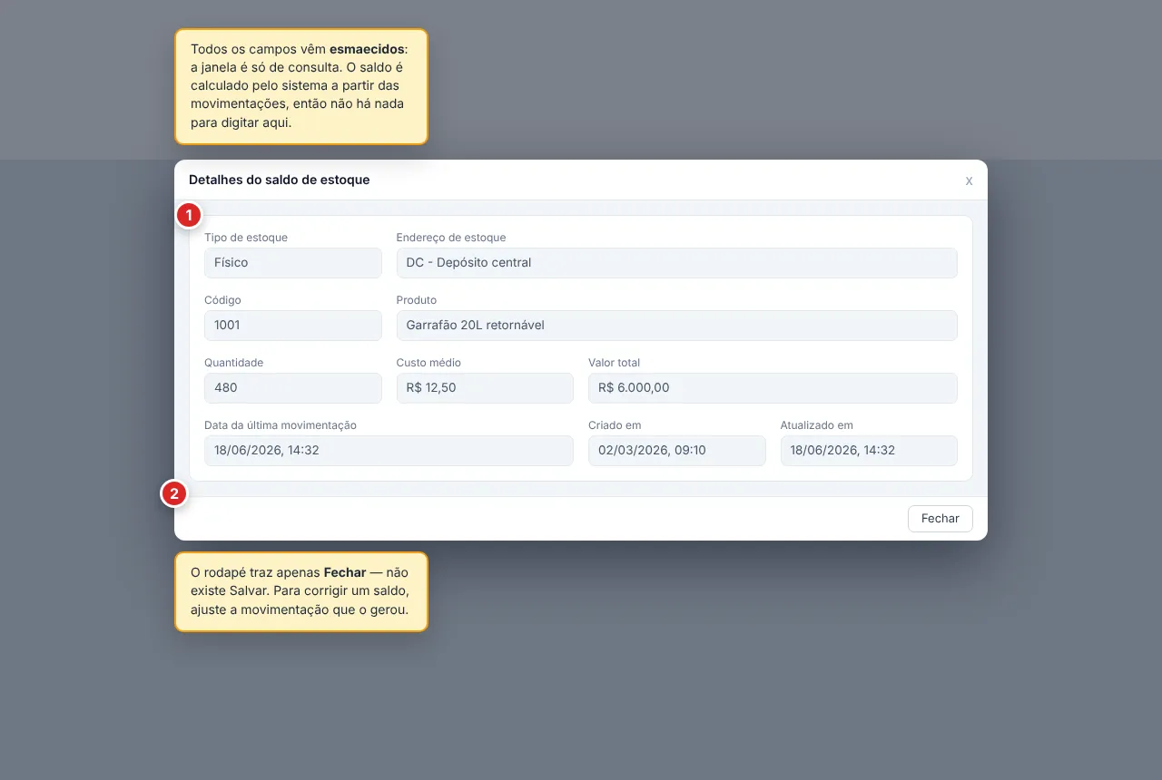 Janela Detalhes do saldo de estoque, somente leitura, com todos os campos esmaecidos (1): Tipo de estoque, Endereço de estoque, Código, Produto, Quantidade, Custo médio, Valor total, Data da última movimentação, Criado em e Atualizado em. O rodapé traz apenas o botão Fechar (2) — não há Salvar.