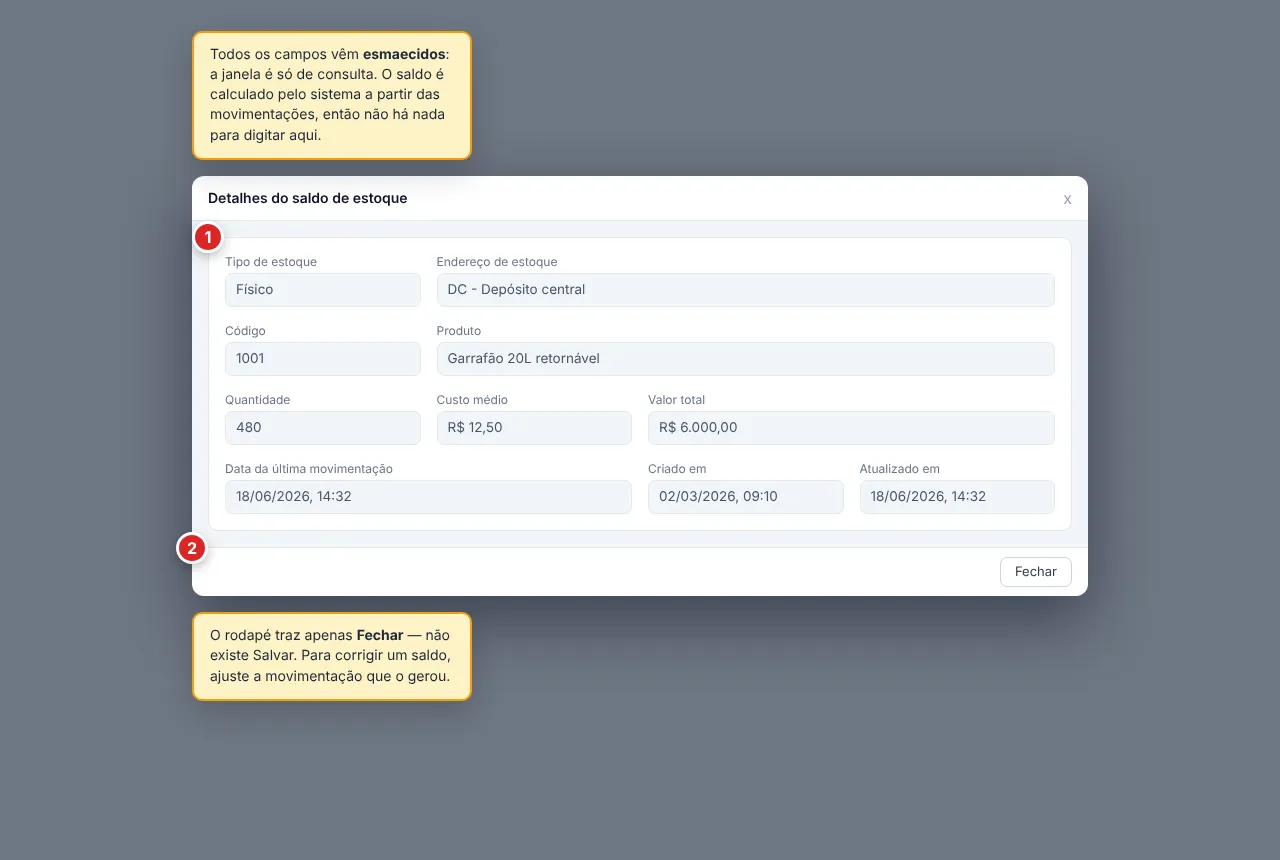 Janela Detalhes do saldo de estoque, somente leitura, com todos os campos esmaecidos (1): Tipo de estoque, Endereço de estoque, Código, Produto, Quantidade, Custo médio, Valor total, Data da última movimentação, Criado em e Atualizado em. O rodapé traz apenas o botão Fechar (2) — não há Salvar.