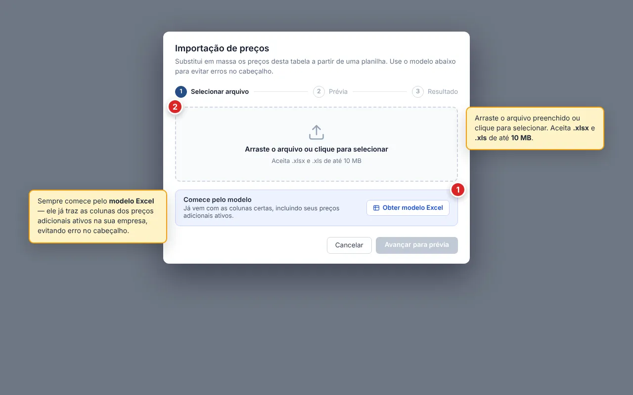 Diálogo Importação de preços, etapa Selecionar arquivo do stepper (Selecionar arquivo, Prévia, Resultado). Dropzone com ícone de upload e o texto Arraste o arquivo ou clique para selecionar (aceita .xlsx e .xls de até 10 MB). Abaixo, o bloco Comece pelo modelo com botão Obter modelo Excel à direita. Rodapé com Cancelar e Avançar para prévia desabilitado enquanto nenhum arquivo foi selecionado.